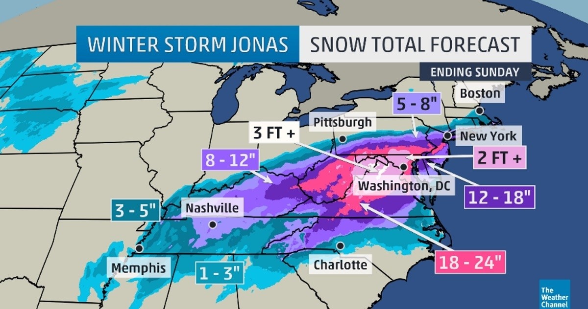 Jonas Weather