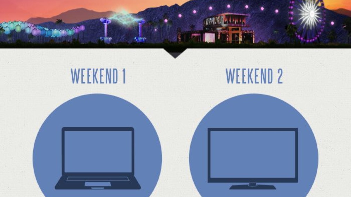 Coachella Webcast Schedule Unveiled