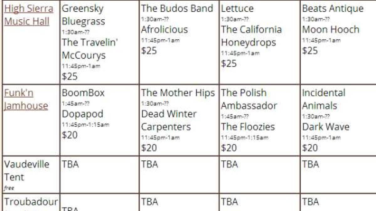 High Sierra Music Festival Announces Late Nights