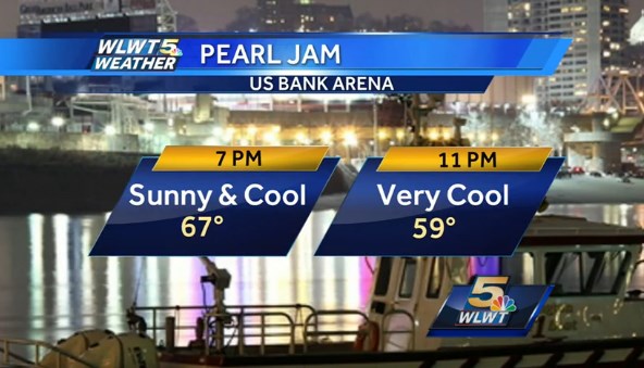 Pearl Jam Weather For Pearl Jam Day In Cincinnati