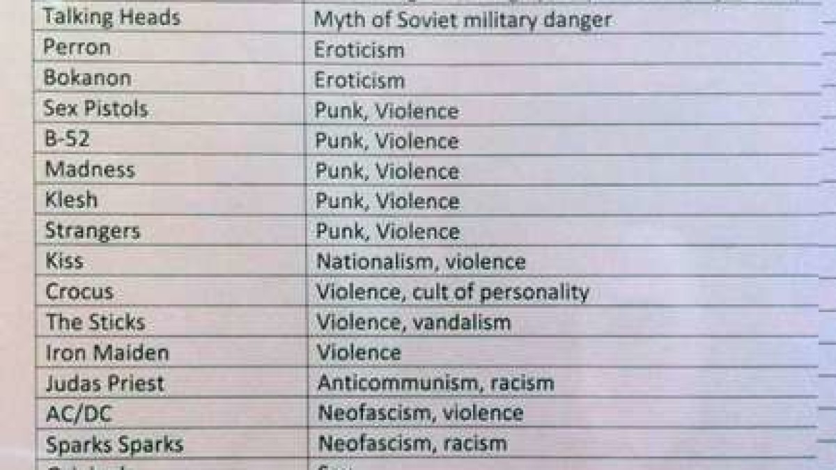 List Of Bands Banned From Soviet Radio Surfaces