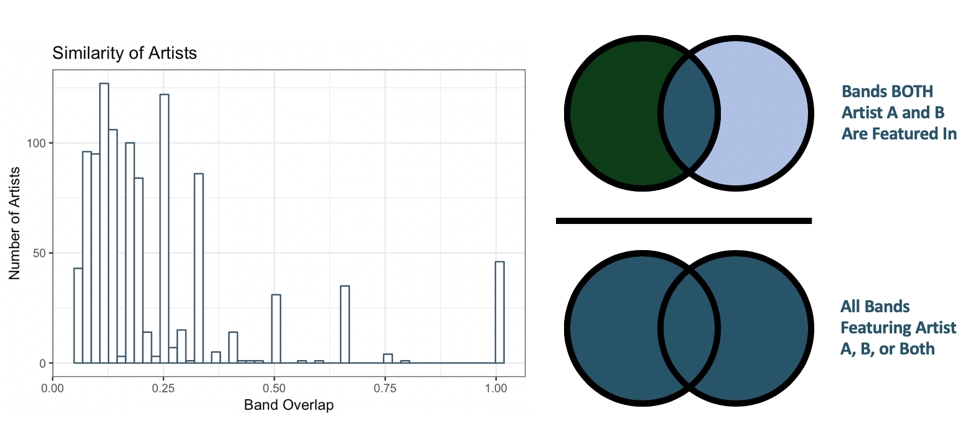 Band Overlap