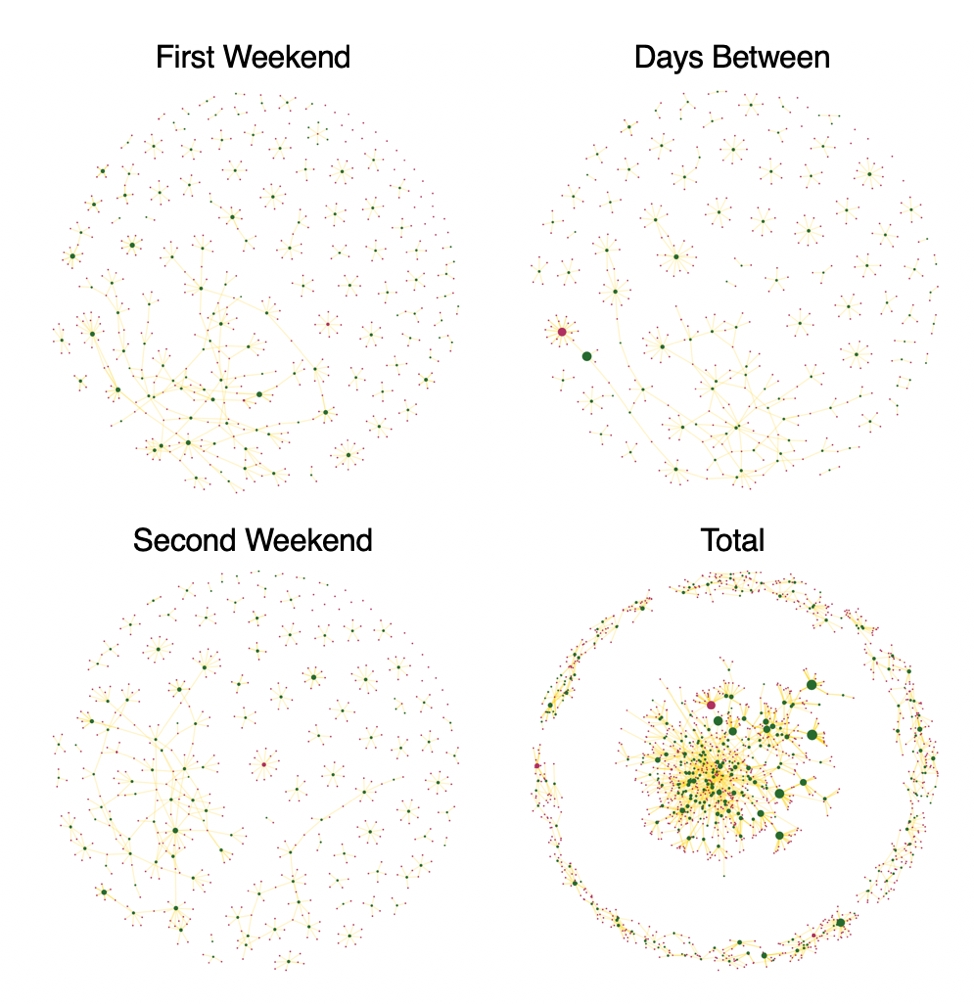 Weekend Networks