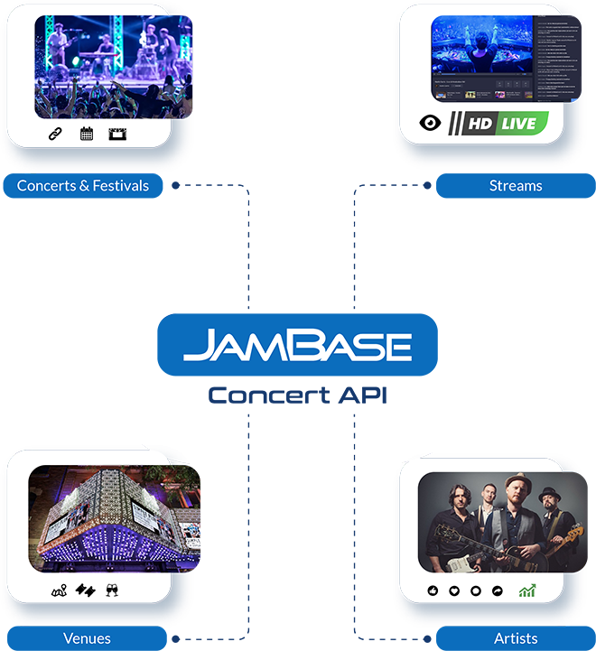 Concert & Festival API JamBase