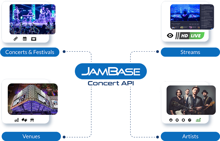 Concert & Festival API JamBase