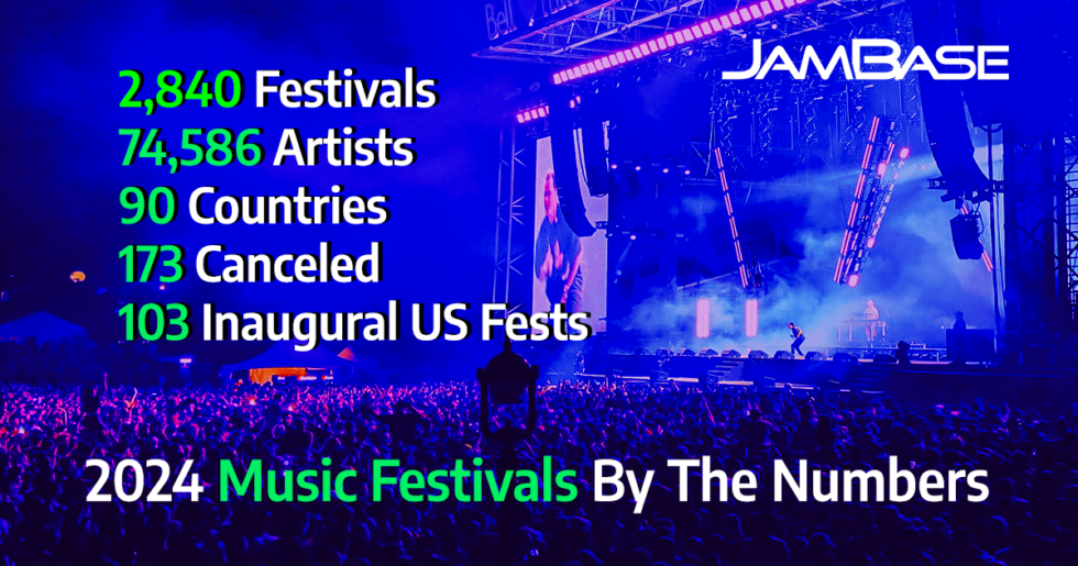 2024 Music Festivals By The Numbers: Year In Review