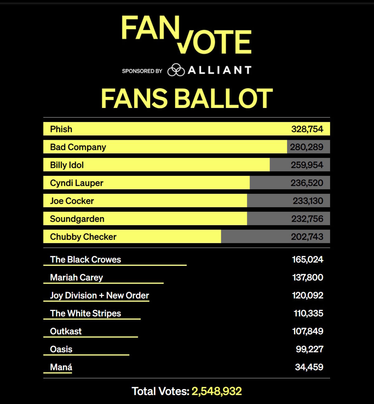 Rock Hall 2025 Fan Vote Ballot